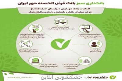 منظومه كامل خدمات بانكی